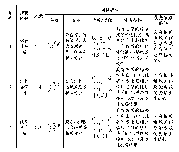 2019年九游（体育门户）官方网站招聘工作人员公告