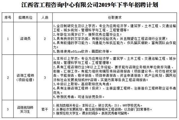 九游（体育门户）官方网站2019年下半年招聘公告