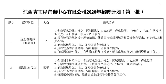 九游（体育门户）官方网站2020年招聘（第一批）公告