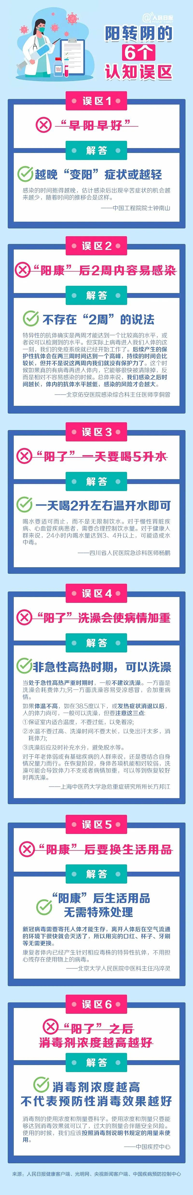 【疫情防护】康复后返岗，这六件事要注意！